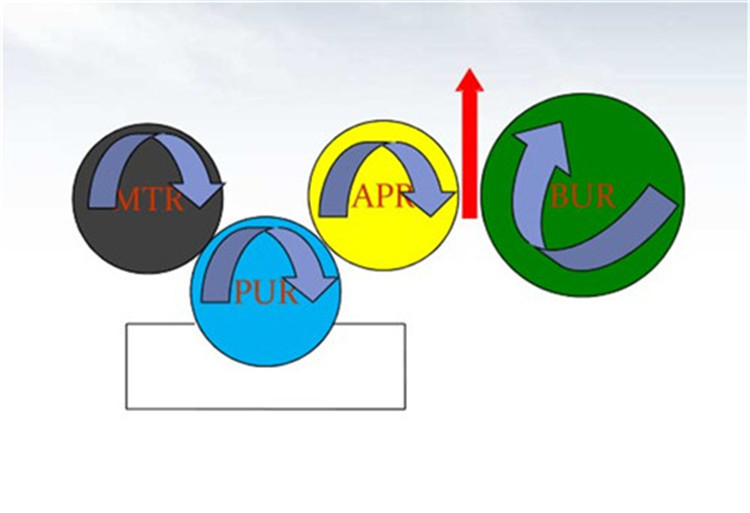 three roller reverse method.JPG